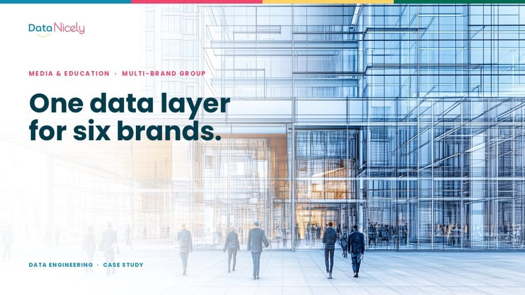 Architectural blueprint illustration representing an AI-ready data foundation unifying six media brands